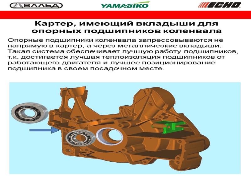 Картер, имеющий вкладыши для опорных подшипников коленвала Опорные подшипники коленвала запрессовываются не напрямую в